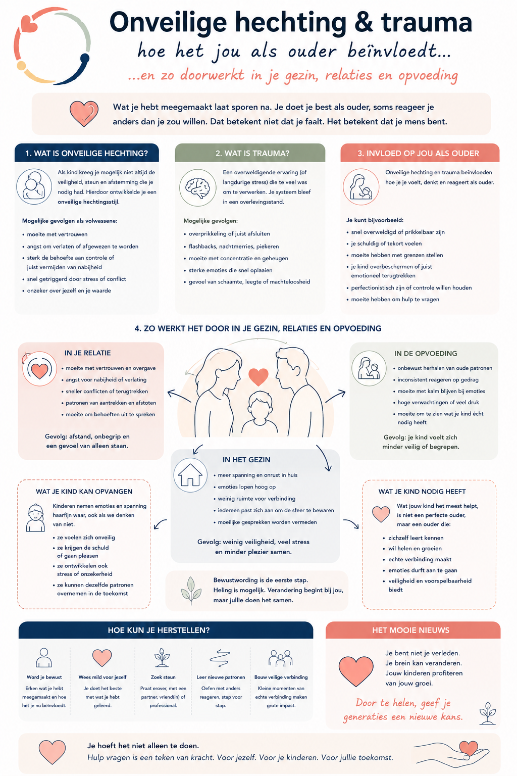 Poster Onveilige hechting en trauma: hoe het jou als ouder beïnvloedt en doorwerkt in gezin en opvoeding